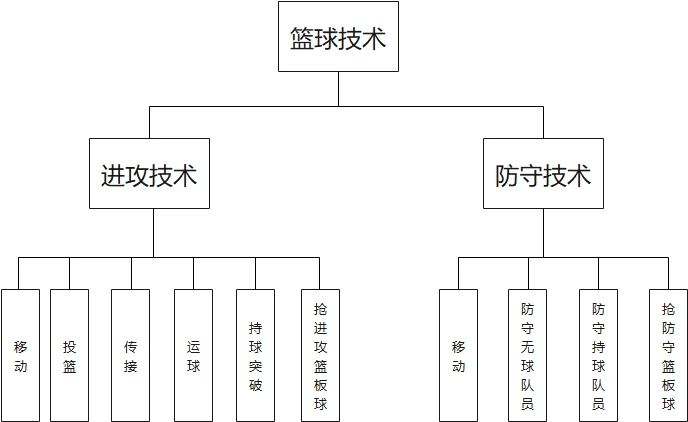 刻苦训练篮球时如何避免受伤的建议_1