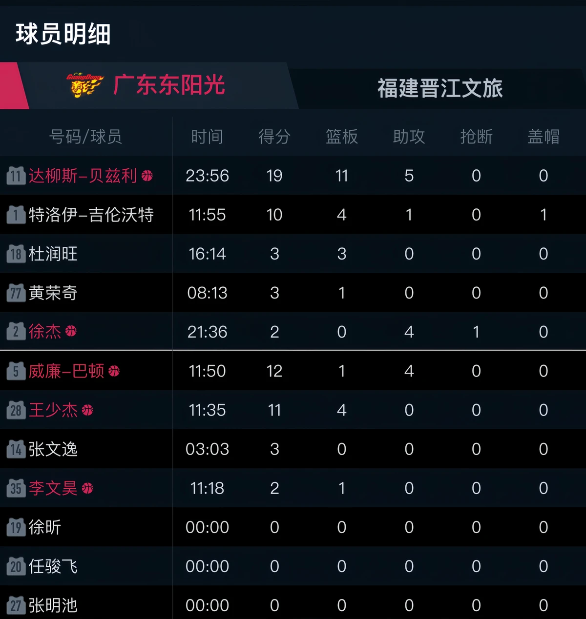 如何利用高科技设备提高篮球运动员的速度和灵活性_2